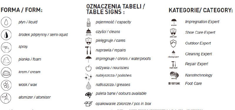 tabela informacyjna na produktach do pielęgnacji butów coccine