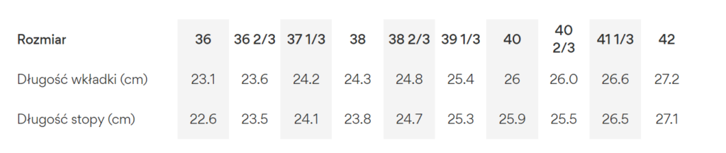 Tabela rozmiarów adidas dla kobiet