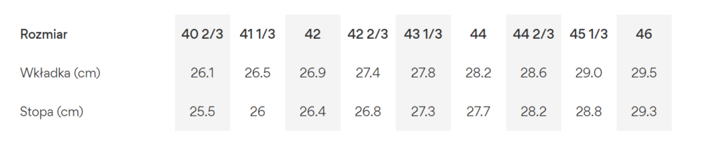 Tabela rozmiarów adidas dla mężczyzn